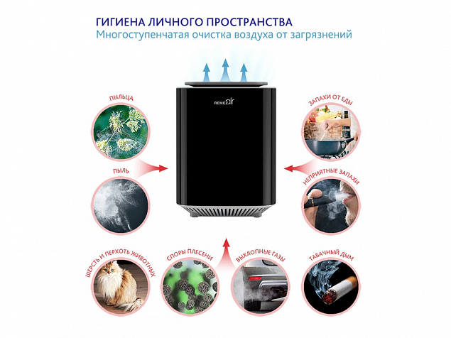 Инновационный очиститель, обеззараживатель, озонатор воздуха с логотипом в Самаре заказать по выгодной цене в кибермаркете AvroraStore